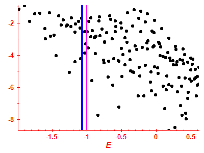 Strength function log